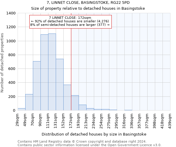 7, LINNET CLOSE, BASINGSTOKE, RG22 5PD: Size of property relative to detached houses in Basingstoke