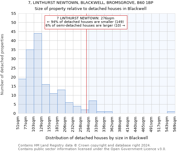 7, LINTHURST NEWTOWN, BLACKWELL, BROMSGROVE, B60 1BP: Size of property relative to detached houses in Blackwell