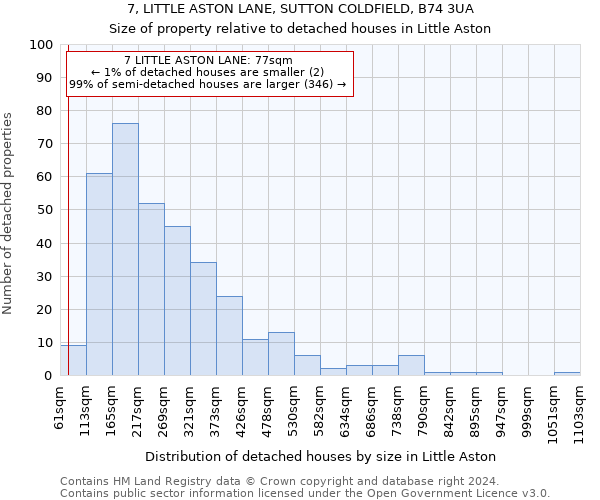 7, LITTLE ASTON LANE, SUTTON COLDFIELD, B74 3UA: Size of property relative to detached houses in Little Aston