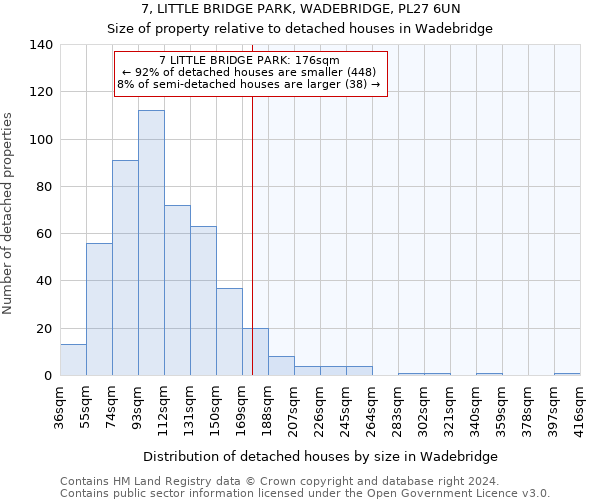 7, LITTLE BRIDGE PARK, WADEBRIDGE, PL27 6UN: Size of property relative to detached houses in Wadebridge