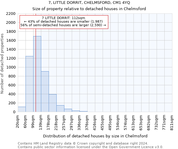 7, LITTLE DORRIT, CHELMSFORD, CM1 4YQ: Size of property relative to detached houses in Chelmsford