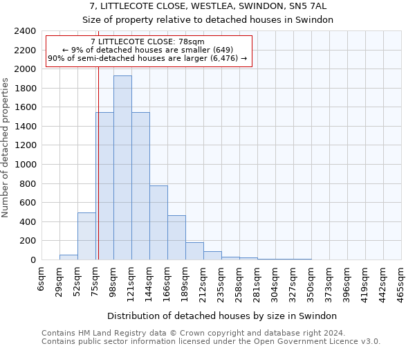7, LITTLECOTE CLOSE, WESTLEA, SWINDON, SN5 7AL: Size of property relative to detached houses in Swindon