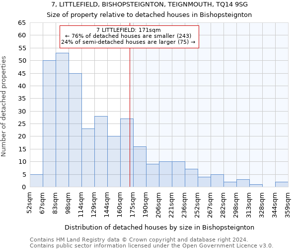 7, LITTLEFIELD, BISHOPSTEIGNTON, TEIGNMOUTH, TQ14 9SG: Size of property relative to detached houses in Bishopsteignton