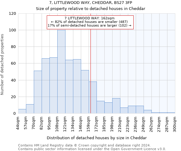 7, LITTLEWOOD WAY, CHEDDAR, BS27 3FP: Size of property relative to detached houses in Cheddar