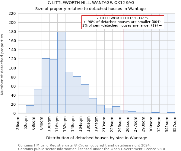 7, LITTLEWORTH HILL, WANTAGE, OX12 9AG: Size of property relative to detached houses in Wantage