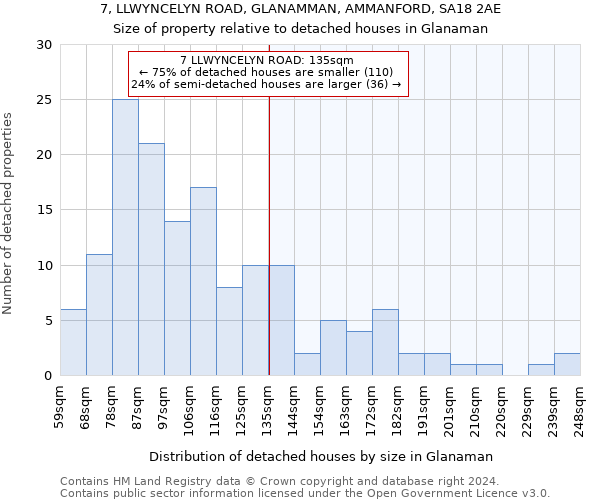 7, LLWYNCELYN ROAD, GLANAMMAN, AMMANFORD, SA18 2AE: Size of property relative to detached houses in Glanaman