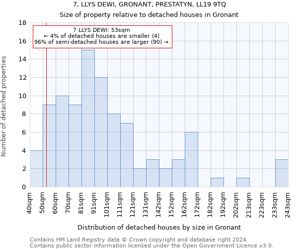 7, LLYS DEWI, GRONANT, PRESTATYN, LL19 9TQ: Size of property relative to detached houses in Gronant