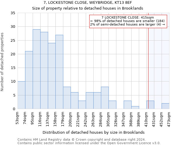7, LOCKESTONE CLOSE, WEYBRIDGE, KT13 8EF: Size of property relative to detached houses in Brooklands