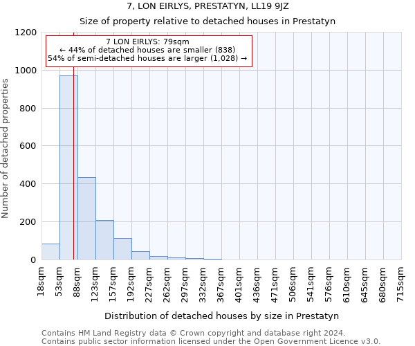 7, LON EIRLYS, PRESTATYN, LL19 9JZ: Size of property relative to detached houses in Prestatyn