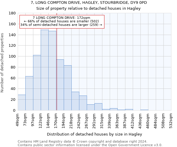 7, LONG COMPTON DRIVE, HAGLEY, STOURBRIDGE, DY9 0PD: Size of property relative to detached houses in Hagley