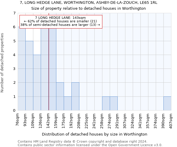 7, LONG HEDGE LANE, WORTHINGTON, ASHBY-DE-LA-ZOUCH, LE65 1RL: Size of property relative to detached houses in Worthington