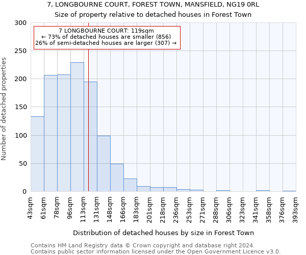 7, LONGBOURNE COURT, FOREST TOWN, MANSFIELD, NG19 0RL: Size of property relative to detached houses in Forest Town