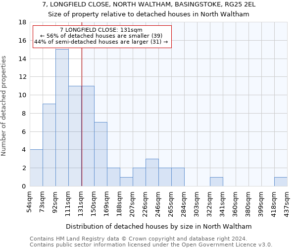 7, LONGFIELD CLOSE, NORTH WALTHAM, BASINGSTOKE, RG25 2EL: Size of property relative to detached houses in North Waltham