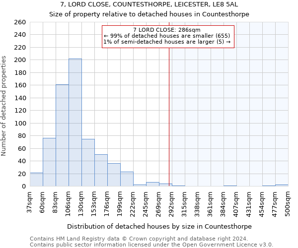 7, LORD CLOSE, COUNTESTHORPE, LEICESTER, LE8 5AL: Size of property relative to detached houses in Countesthorpe