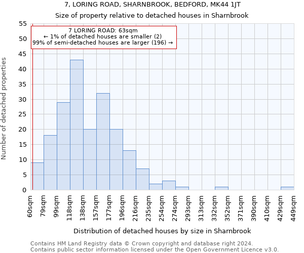 7, LORING ROAD, SHARNBROOK, BEDFORD, MK44 1JT: Size of property relative to detached houses in Sharnbrook