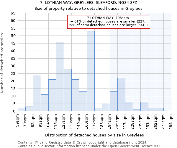 7, LOTHIAN WAY, GREYLEES, SLEAFORD, NG34 8FZ: Size of property relative to detached houses in Greylees