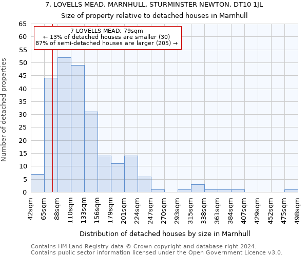 7, LOVELLS MEAD, MARNHULL, STURMINSTER NEWTON, DT10 1JL: Size of property relative to detached houses in Marnhull