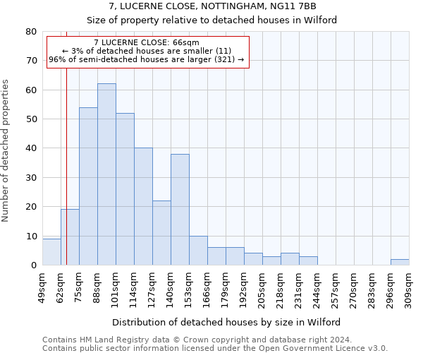 7, LUCERNE CLOSE, NOTTINGHAM, NG11 7BB: Size of property relative to detached houses in Wilford