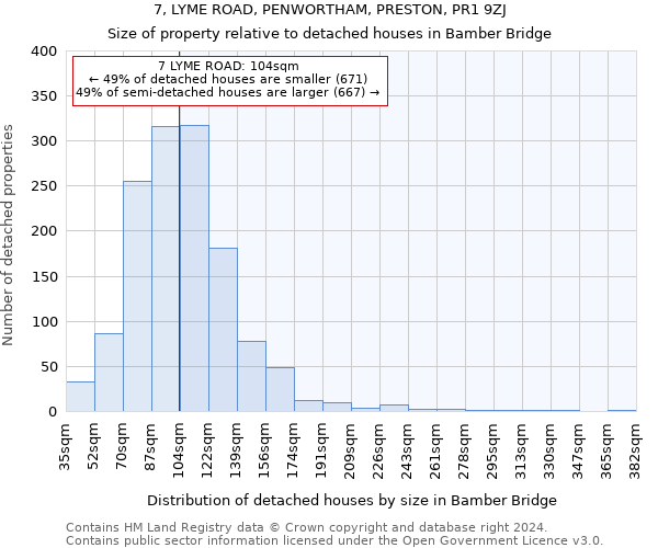 7, LYME ROAD, PENWORTHAM, PRESTON, PR1 9ZJ: Size of property relative to detached houses in Bamber Bridge