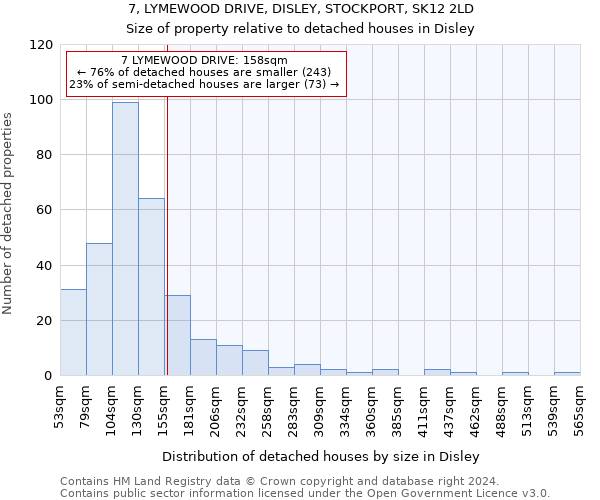 7, LYMEWOOD DRIVE, DISLEY, STOCKPORT, SK12 2LD: Size of property relative to detached houses in Disley