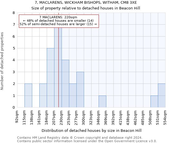 7, MACLARENS, WICKHAM BISHOPS, WITHAM, CM8 3XE: Size of property relative to detached houses in Beacon Hill