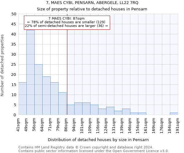 7, MAES CYBI, PENSARN, ABERGELE, LL22 7RQ: Size of property relative to detached houses in Pensarn