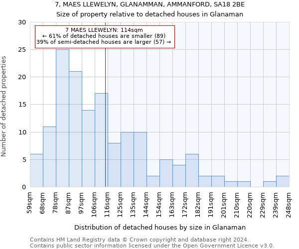 7, MAES LLEWELYN, GLANAMMAN, AMMANFORD, SA18 2BE: Size of property relative to detached houses in Glanaman