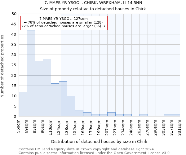 7, MAES YR YSGOL, CHIRK, WREXHAM, LL14 5NN: Size of property relative to detached houses in Chirk