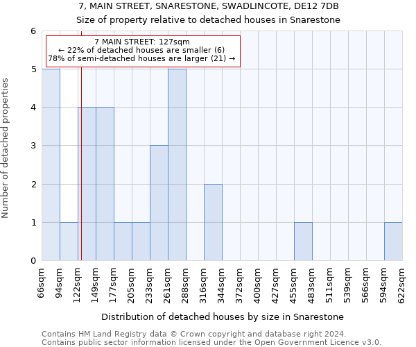 7, MAIN STREET, SNARESTONE, SWADLINCOTE, DE12 7DB: Size of property relative to detached houses in Snarestone