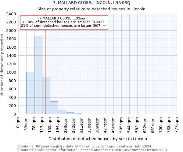 7, MALLARD CLOSE, LINCOLN, LN6 0RQ: Size of property relative to detached houses in Lincoln