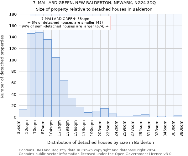 7, MALLARD GREEN, NEW BALDERTON, NEWARK, NG24 3DQ: Size of property relative to detached houses in Balderton