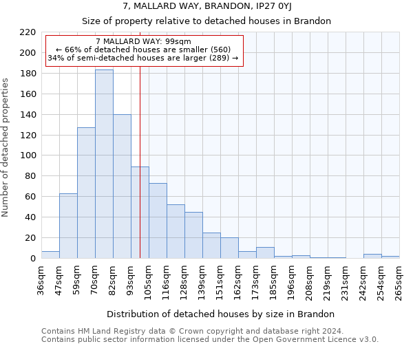 7, MALLARD WAY, BRANDON, IP27 0YJ: Size of property relative to detached houses in Brandon