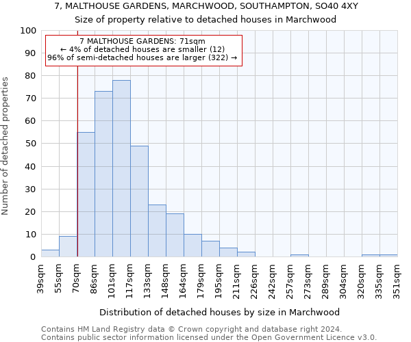 7, MALTHOUSE GARDENS, MARCHWOOD, SOUTHAMPTON, SO40 4XY: Size of property relative to detached houses in Marchwood