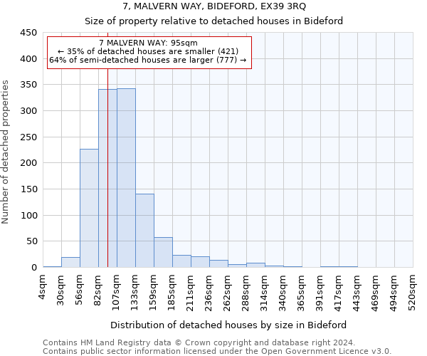7, MALVERN WAY, BIDEFORD, EX39 3RQ: Size of property relative to detached houses in Bideford