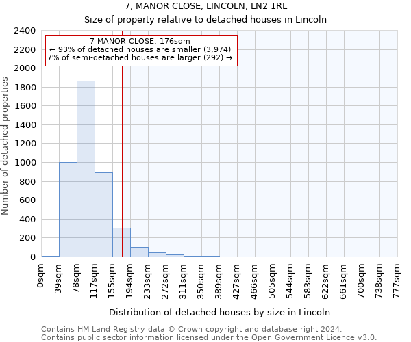 7, MANOR CLOSE, LINCOLN, LN2 1RL: Size of property relative to detached houses in Lincoln