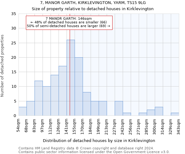 7, MANOR GARTH, KIRKLEVINGTON, YARM, TS15 9LG: Size of property relative to detached houses in Kirklevington
