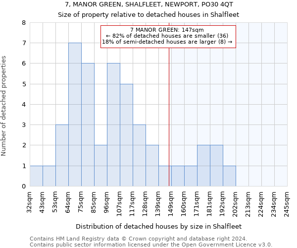 7, MANOR GREEN, SHALFLEET, NEWPORT, PO30 4QT: Size of property relative to detached houses in Shalfleet