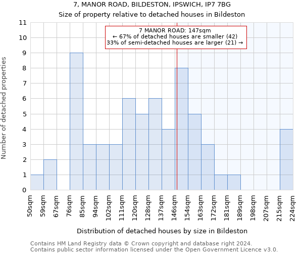7, MANOR ROAD, BILDESTON, IPSWICH, IP7 7BG: Size of property relative to detached houses in Bildeston