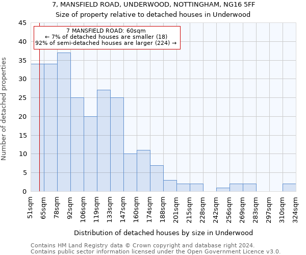 7, MANSFIELD ROAD, UNDERWOOD, NOTTINGHAM, NG16 5FF: Size of property relative to detached houses in Underwood