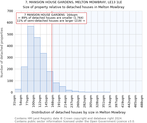 7, MANSION HOUSE GARDENS, MELTON MOWBRAY, LE13 1LE: Size of property relative to detached houses in Melton Mowbray