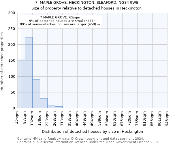 7, MAPLE GROVE, HECKINGTON, SLEAFORD, NG34 9WB: Size of property relative to detached houses in Heckington