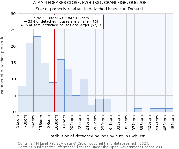 7, MAPLEDRAKES CLOSE, EWHURST, CRANLEIGH, GU6 7QR: Size of property relative to detached houses in Ewhurst
