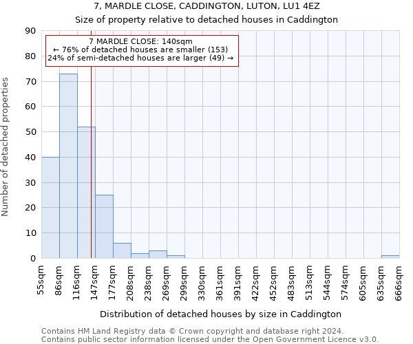 7, MARDLE CLOSE, CADDINGTON, LUTON, LU1 4EZ: Size of property relative to detached houses in Caddington