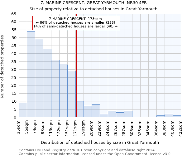 7, MARINE CRESCENT, GREAT YARMOUTH, NR30 4ER: Size of property relative to detached houses in Great Yarmouth