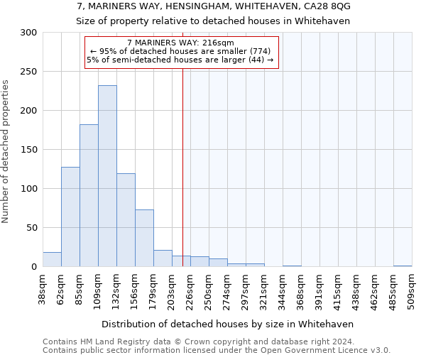 7, MARINERS WAY, HENSINGHAM, WHITEHAVEN, CA28 8QG: Size of property relative to detached houses in Whitehaven