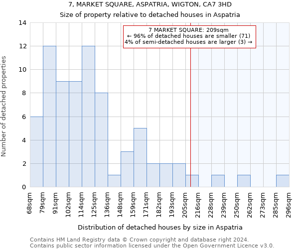 7, MARKET SQUARE, ASPATRIA, WIGTON, CA7 3HD: Size of property relative to detached houses in Aspatria