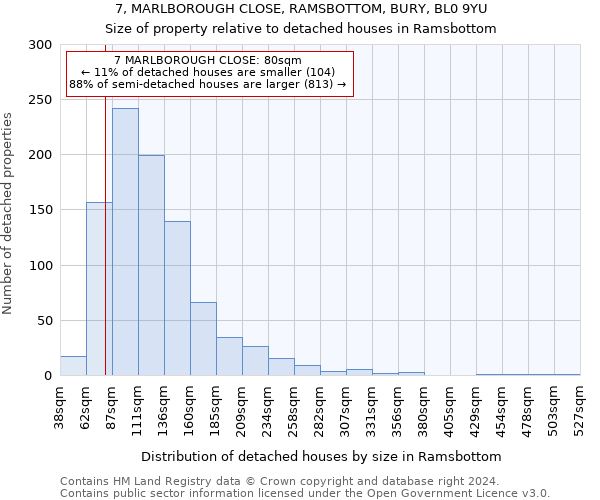 7, MARLBOROUGH CLOSE, RAMSBOTTOM, BURY, BL0 9YU: Size of property relative to detached houses in Ramsbottom