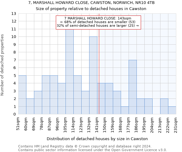 7, MARSHALL HOWARD CLOSE, CAWSTON, NORWICH, NR10 4TB: Size of property relative to detached houses in Cawston