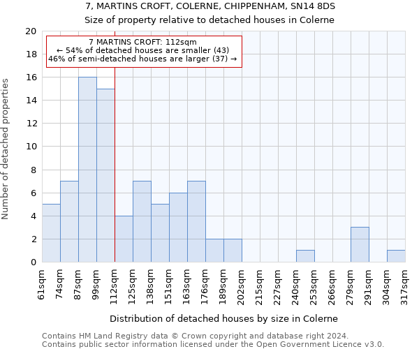 7, MARTINS CROFT, COLERNE, CHIPPENHAM, SN14 8DS: Size of property relative to detached houses in Colerne