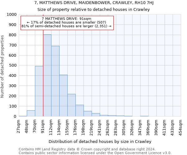 7, MATTHEWS DRIVE, MAIDENBOWER, CRAWLEY, RH10 7HJ: Size of property relative to detached houses in Crawley